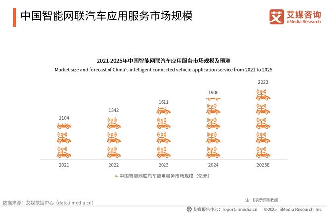 易倍体育网站：艾媒咨询2025-2026DeepSeek撬动产业链商业机会及布局策略报告(图14)