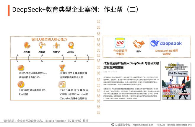 易倍体育网站：艾媒咨询2025-2026DeepSeek撬动产业链商业机会及布局策略报告(图11)