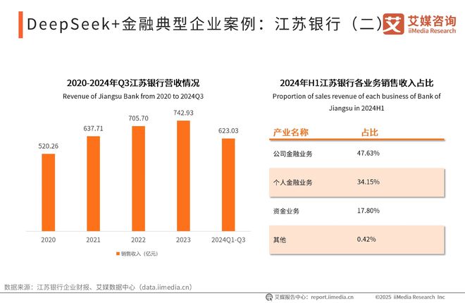 易倍体育网站：艾媒咨询2025-2026DeepSeek撬动产业链商业机会及布局策略报告(图13)