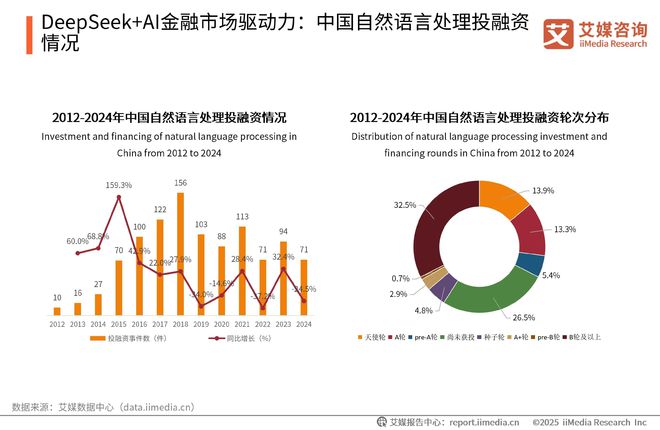 易倍体育网站：艾媒咨询2025-2026DeepSeek撬动产业链商业机会及布局策略报告(图12)