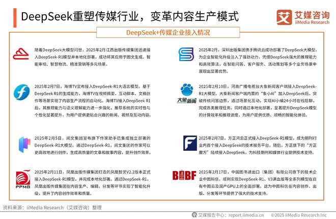 易倍体育网站：艾媒咨询2025-2026DeepSeek撬动产业链商业机会及布局策略报告(图18)