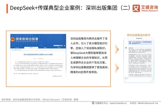 易倍体育网站：艾媒咨询2025-2026DeepSeek撬动产业链商业机会及布局策略报告(图19)