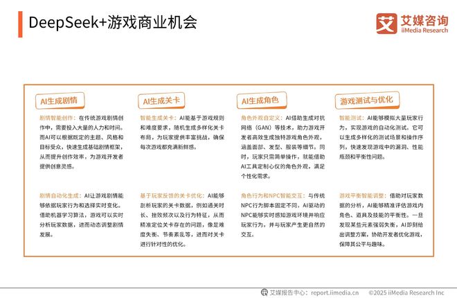 易倍体育网站：艾媒咨询2025-2026DeepSeek撬动产业链商业机会及布局策略报告(图20)