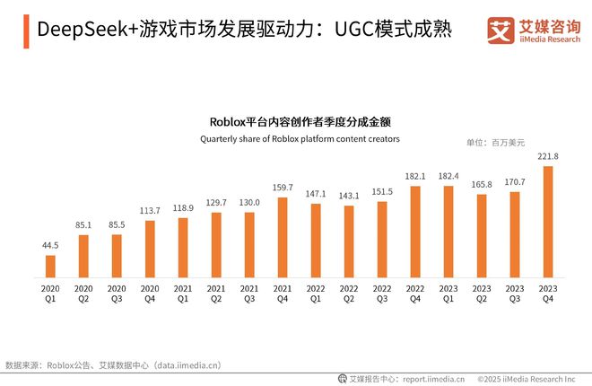 易倍体育网站：艾媒咨询2025-2026DeepSeek撬动产业链商业机会及布局策略报告(图21)