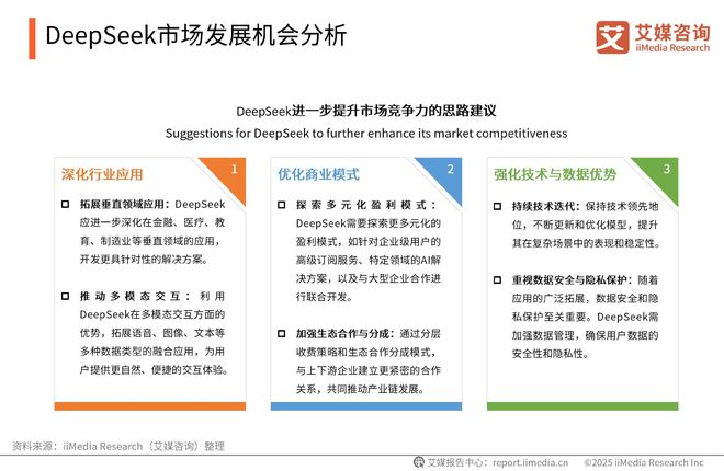 易倍体育网站：艾媒咨询2025-2026DeepSeek撬动产业链商业机会及布局策略报告(图22)