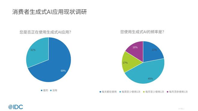 IDC:2024年中国大模型应用整体市场规模达479亿元人民币