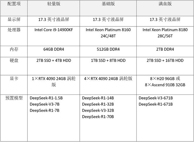 百易软件AI一体机平台：赋能企业数智化转型(图4)