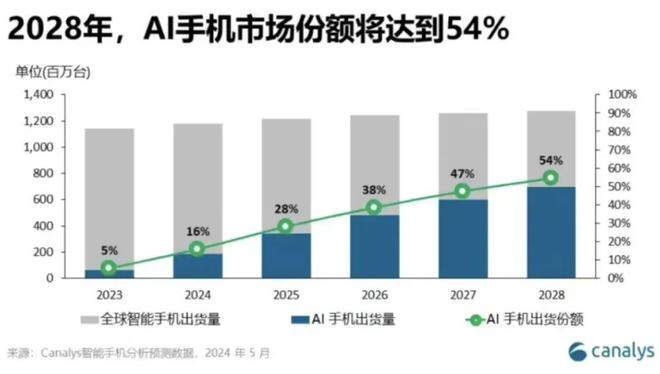 从参数军备到体验革命:联发科以AI生态打造“新引擎”