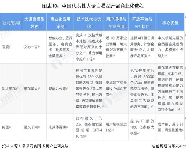 「前瞻分析」2024-2029年中国大语言模型技术路线及商业化探索(图3)