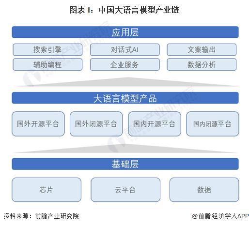 「前瞻分析」2024-2029年中国大语言模型技术路线及商业化探索
