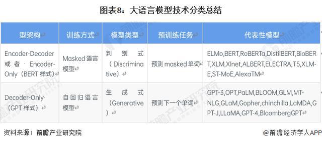 「前瞻分析」2024-2029年中国大语言模型技术路线及商业化探索(图4)