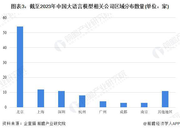 「前瞻分析」2024-2029年中国大语言模型技术路线及商业化探索(图2)