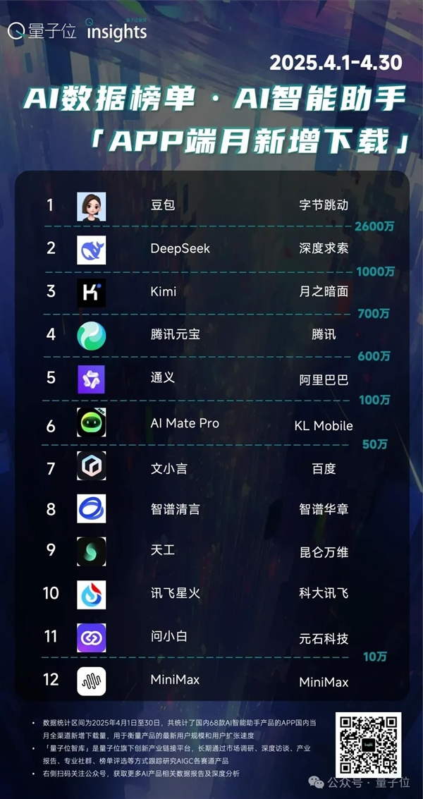 国内大模型人才大战打响！大厂各出奇招薪资不设上限(图5)