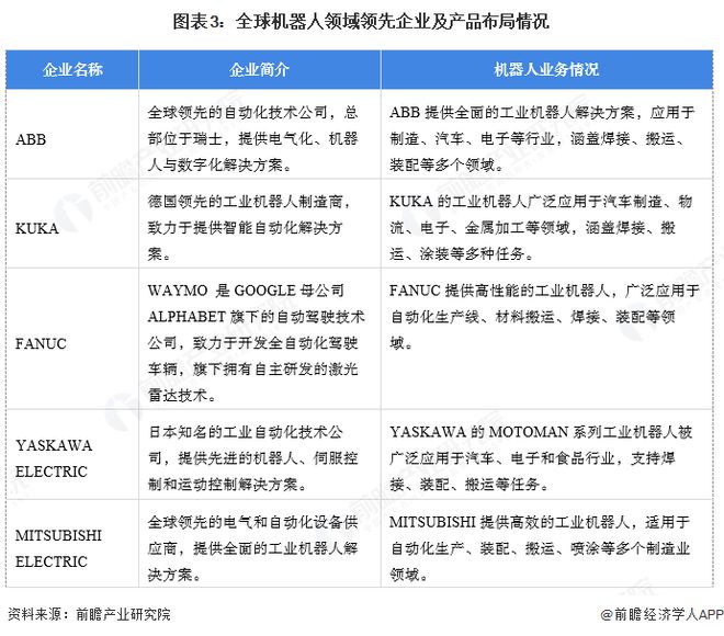 易倍体育网站：【机器人】行业市场规模：2024年全球机器人行业市场规模超过770亿美元服务占比超50%(图3)