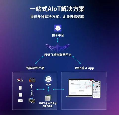 移远通信×扣子：AI与硬件深度融合加速AI智能体高效开发新生态(图3)
