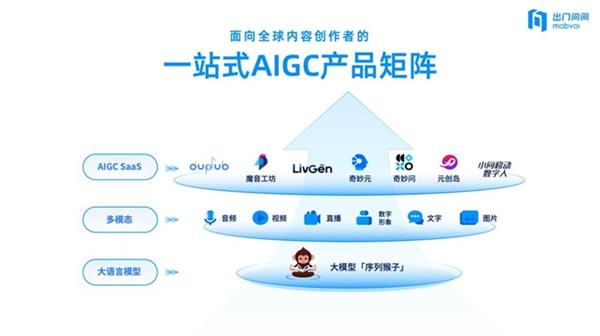 Emc易倍体育：斩获「新质生产力TOP」奖！出门问问凭“AI智能体+大模型”双引擎重塑生产力工具范式(图3)