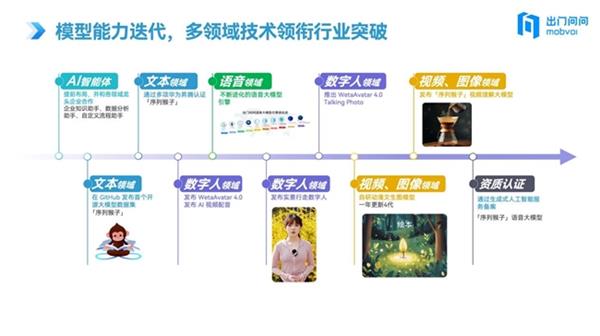 Emc易倍体育：斩获「新质生产力TOP」奖！出门问问凭“AI智能体+大模型”双引擎重塑生产力工具范式(图4)