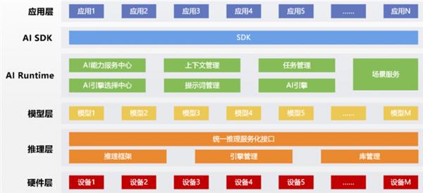 银河麒麟V10SP12503发布:AI子系统重构操作系统“三域融合”新范式