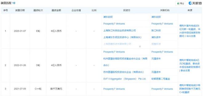 易倍体育网站：宇树造势人形机器人却难掩“寒意”？