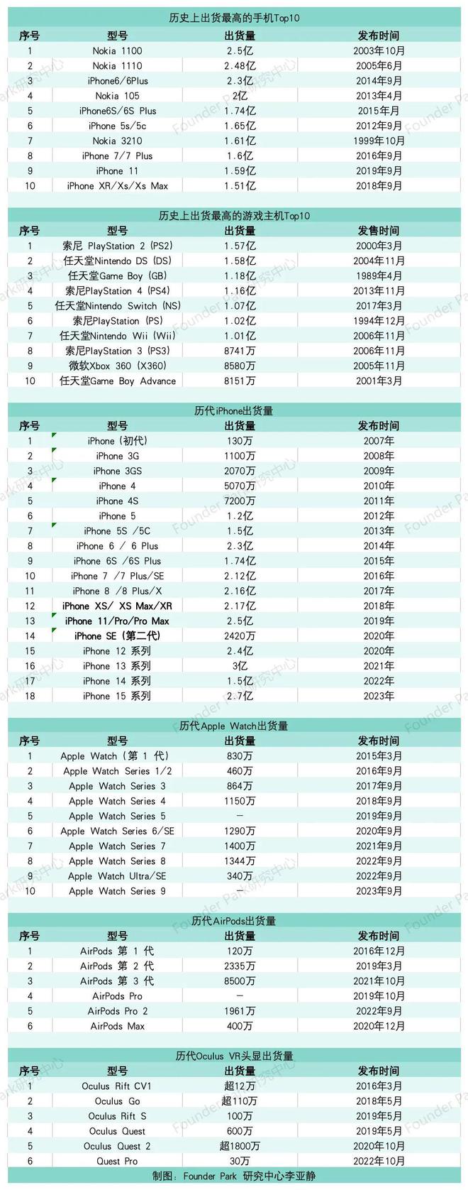 AI硬件如何才能成为下一代计算平台？回顾下XR硬件史可以一探究竟(图3)