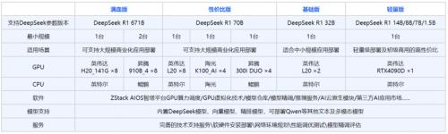 突围“百机大战”云轴科技ZStack智塔获IDC中国AI大模型一体机推荐品牌