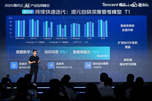 腾讯大模型战略首次全景亮相：TurboS跻身全球前八混元矩阵全面升级(图2)