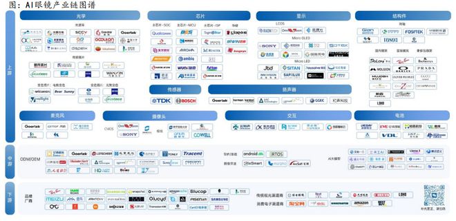 AI终端产业规模有望迎来“排浪式”增长AI+市场加速布局(图2)