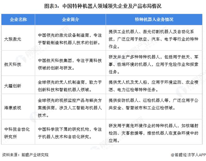 Emc易倍体育：【特种机器人】行业市场规模：2024年中国特种机器人行业市场规模达到近240亿元军事应用占比达71%(图3)