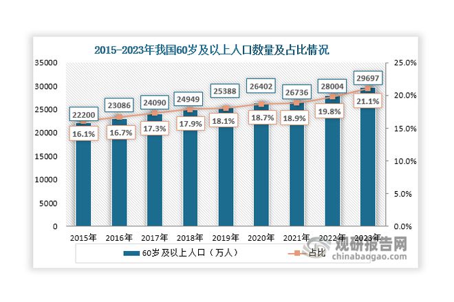 中国工业机器人行业现状深度分析与投资趋势报告(2024-2031年)