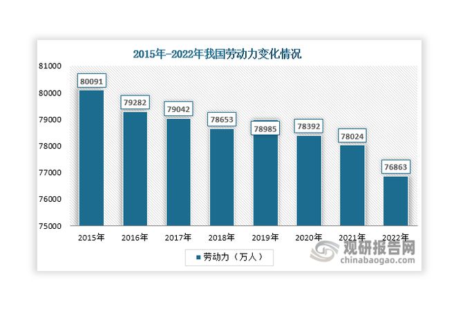 中国工业机器人行业现状深度分析与投资趋势报告（2024-2031年）(图2)