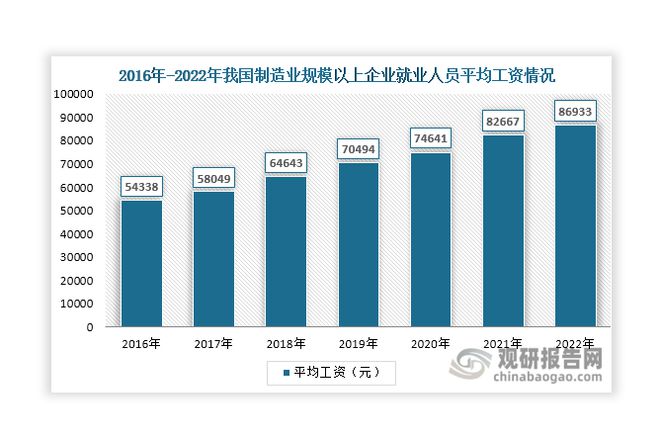 中国工业机器人行业现状深度分析与投资趋势报告（2024-2031年）(图3)