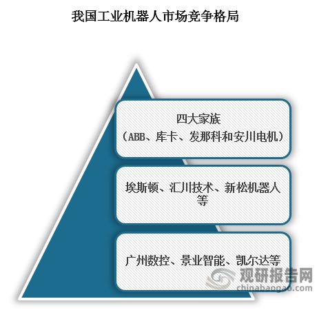 中国工业机器人行业现状深度分析与投资趋势报告（2024-2031年）(图8)
