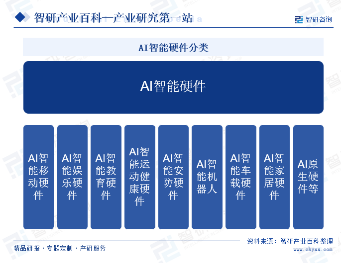 Emc易倍体育：智研产业百科
