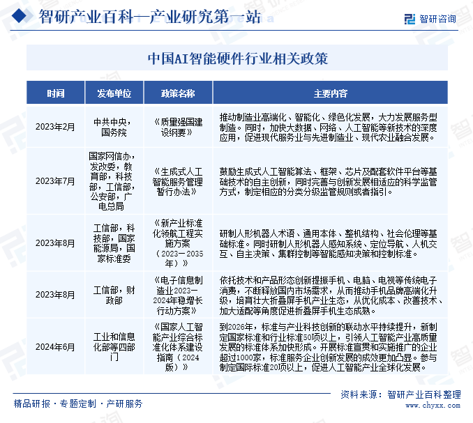 Emc易倍体育：智研产业百科(图2)