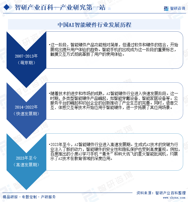 Emc易倍体育：智研产业百科(图3)