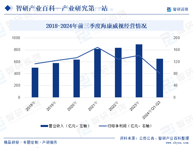Emc易倍体育：智研产业百科(图4)