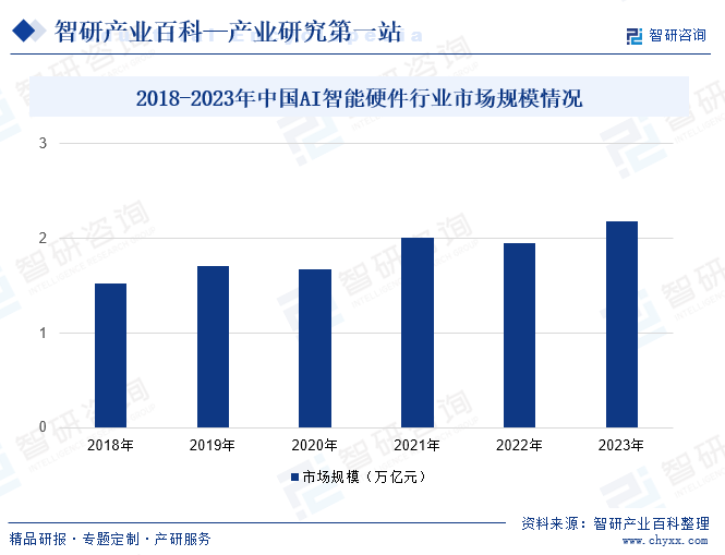Emc易倍体育：智研产业百科(图6)