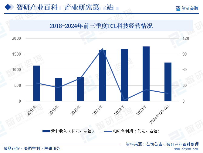 Emc易倍体育：智研产业百科(图5)