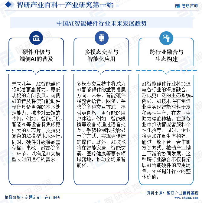 Emc易倍体育：智研产业百科(图8)