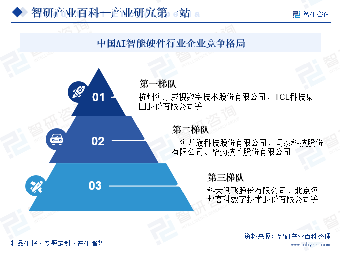 Emc易倍体育：智研产业百科(图7)