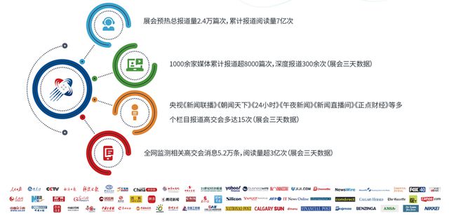 西有美国拉斯维加斯CES展·东有中国深圳高交会3E亚洲消费电子展(图4)