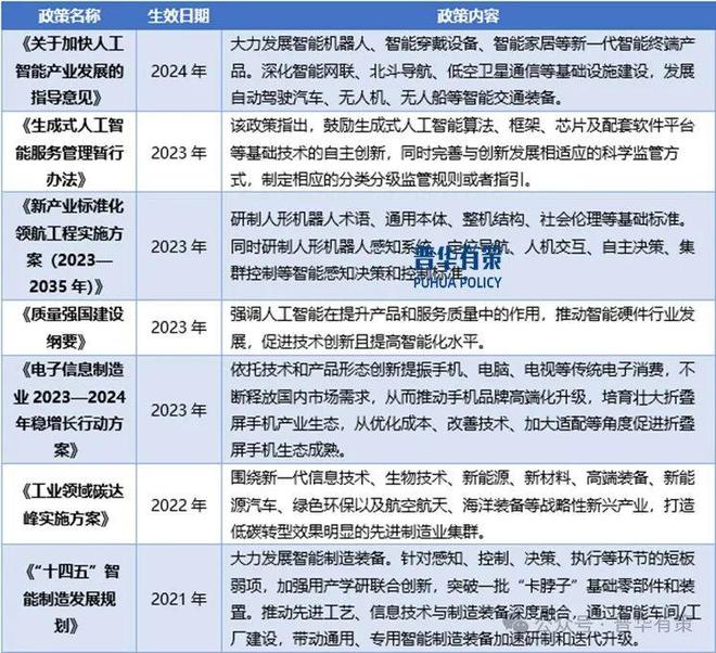 易倍体育网站：2025-2031年智能硬件行业细分市场调研及投资可行性分析报告(图3)