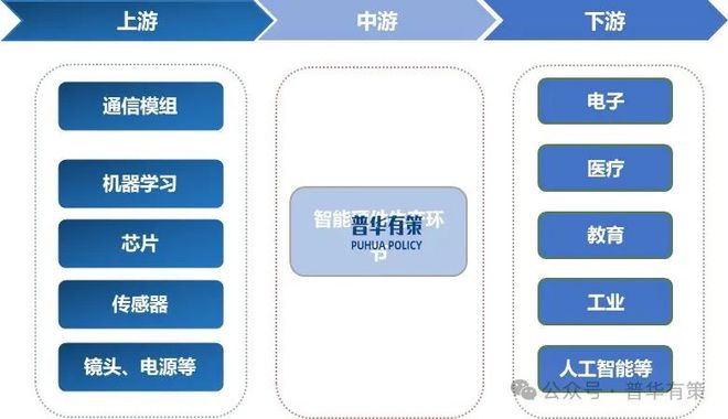 易倍体育网站：2025-2031年智能硬件行业细分市场调研及投资可行性分析报告(图2)