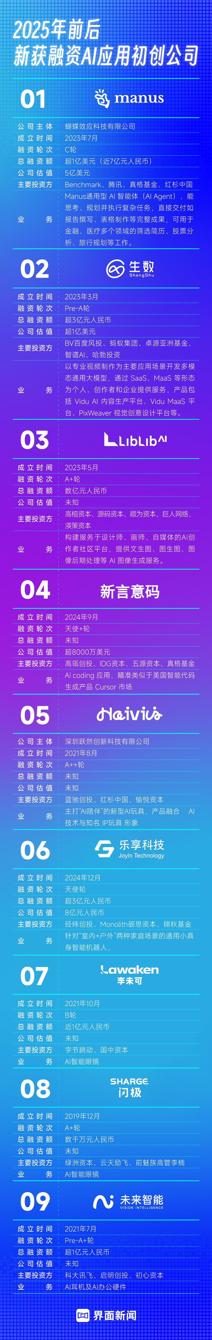 投资人呼叫AI产品经理(图2)