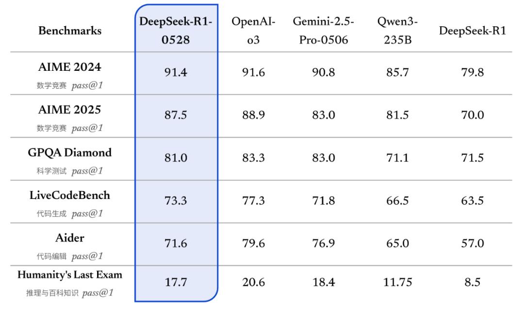 易倍体育网站：Deepseek、盘古大模型更新！国产AI大模型持续演进(图1)