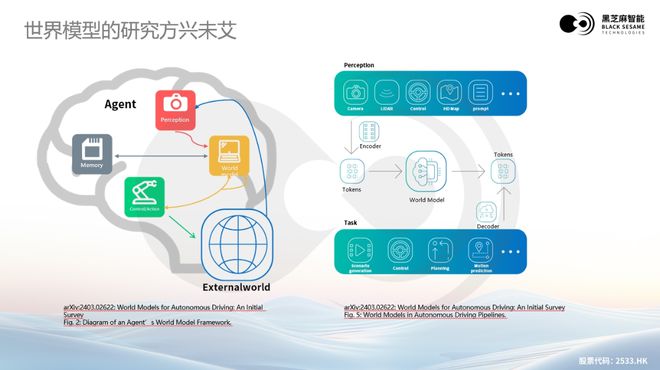 大模型浪潮下黑芝麻智能高性能芯片助力汽车辅助驾驶变革(图2)