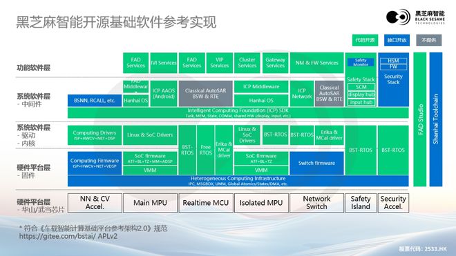 大模型浪潮下黑芝麻智能高性能芯片助力汽车辅助驾驶变革(图3)