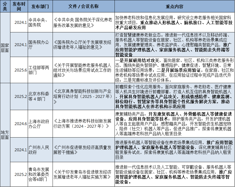 机器人来当“全职儿女”！具身智能应用破局养老难题(图1)