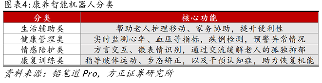 机器人来当“全职儿女”！具身智能应用破局养老难题(图4)