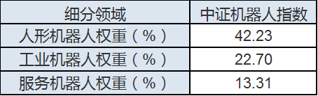 机器人来当“全职儿女”！具身智能应用破局养老难题(图6)
